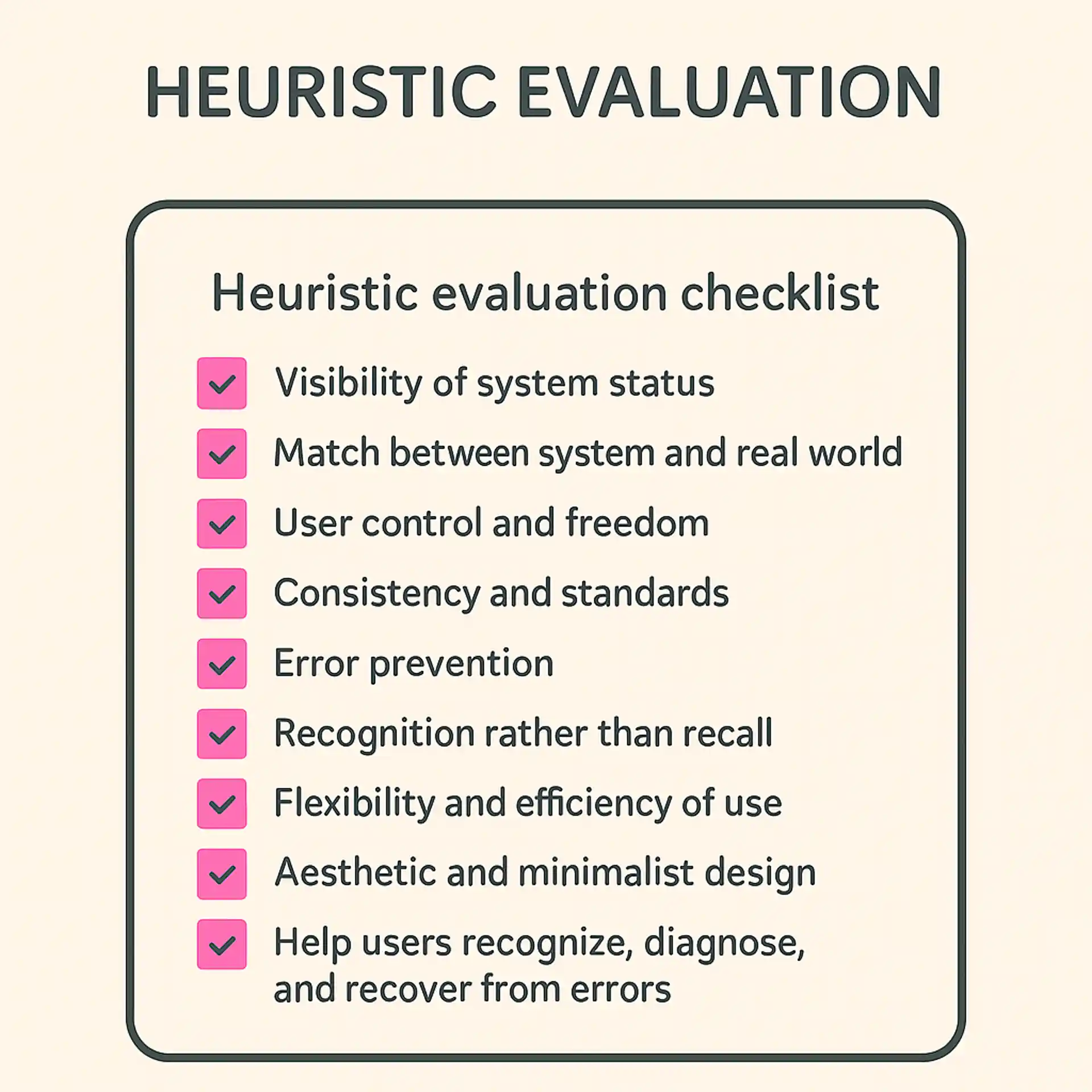 A checklist of Nielsen's heuristics being applied to evaluate a user interface.